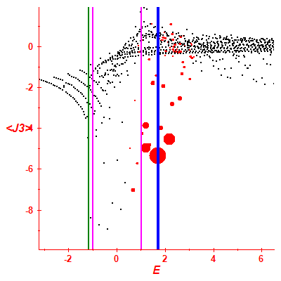 Peres lattice <J3>